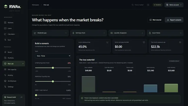 Risk Lab في RWAx: ما يحدث حين ينكسر السوق، مع شلّال الخسائر