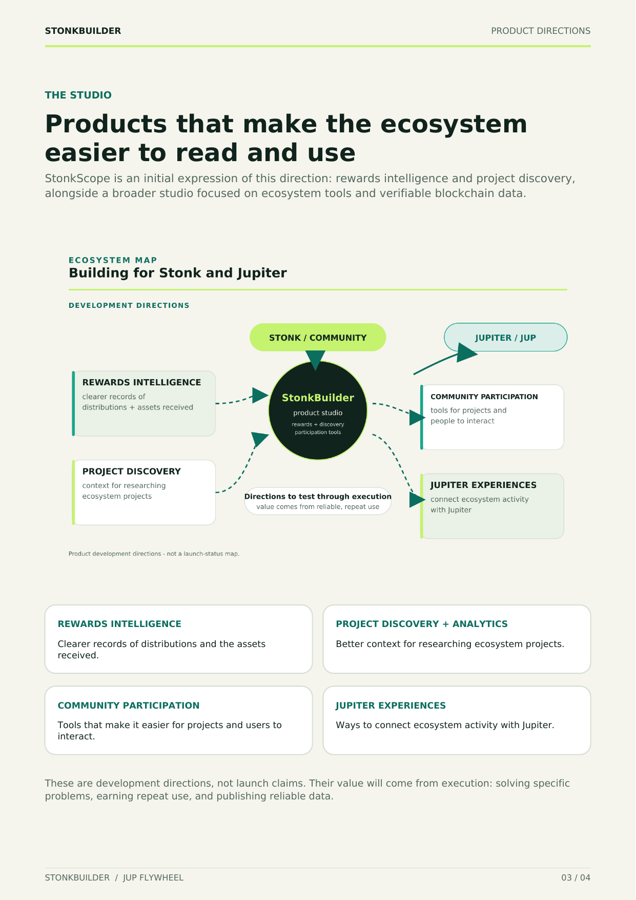 Page 3: StonkBuilder studio product directions for rewards intelligence, project discovery, community participation, and Jupiter experiences