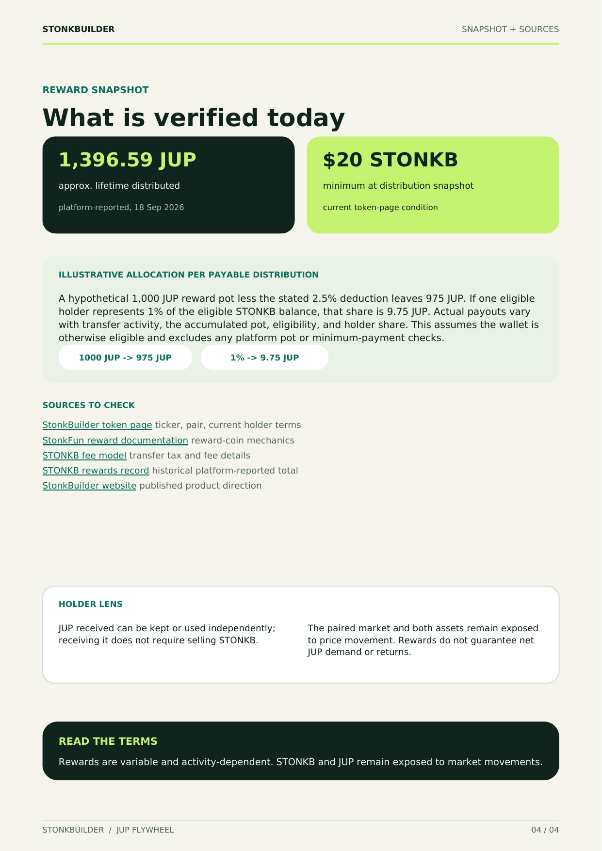 Page 4: dated reward snapshot, illustrative allocation, sources to check, holder lens, and risk terms